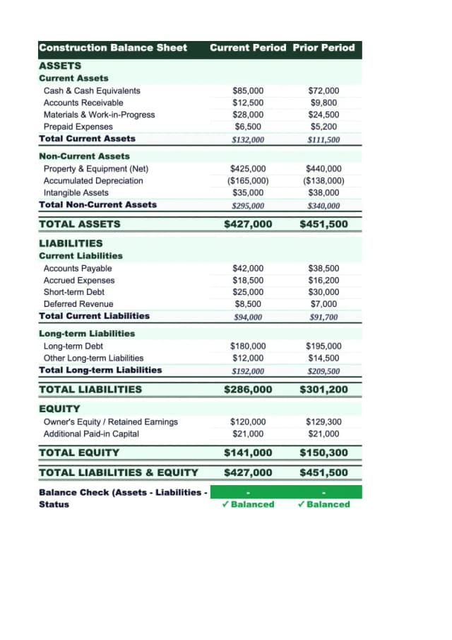 Construction Balance Sheet Template preview