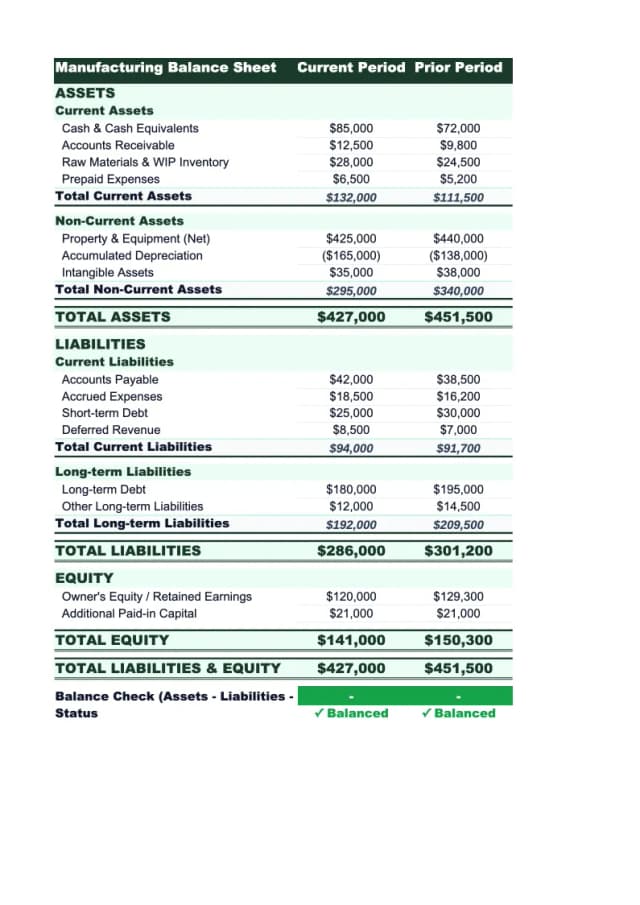 Manufacturing Balance Sheet Template preview