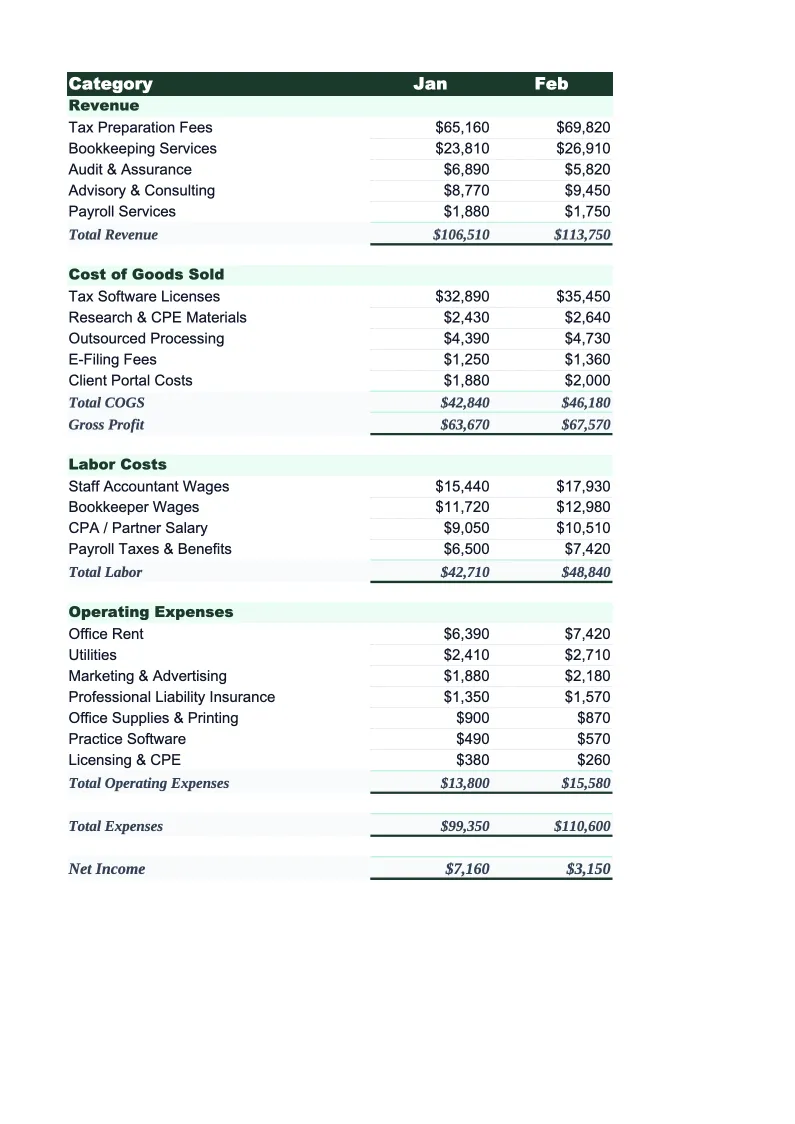 Accounting Budget Example File Accounting Firm Budget Template for Excel — Stackrows