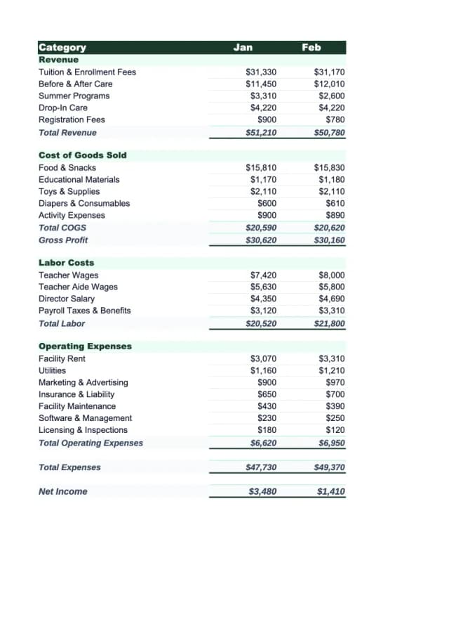 Daycare Budget Template preview