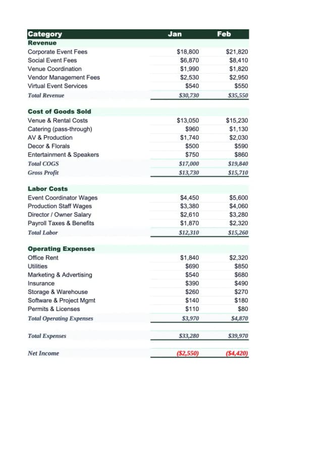 Event Planning Budget Template preview