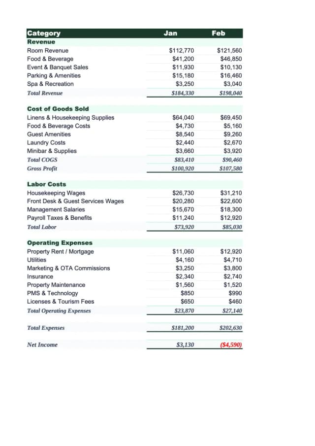 Hotel Budget Template preview