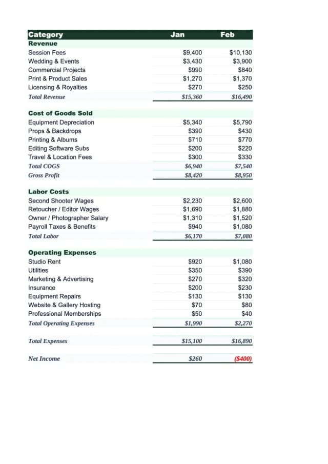Photography Budget Template preview