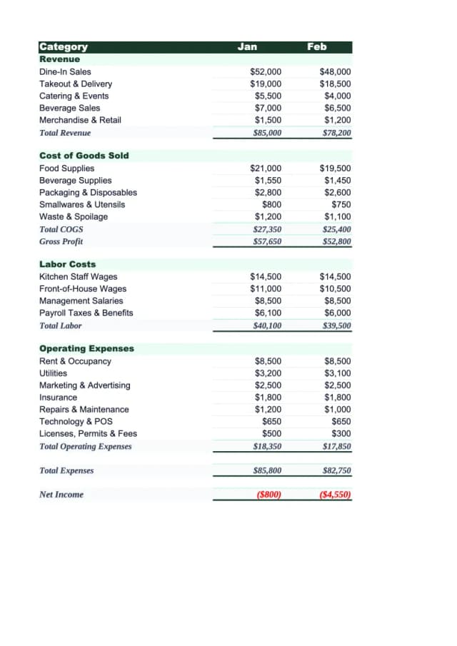 Restaurant Budget Template preview