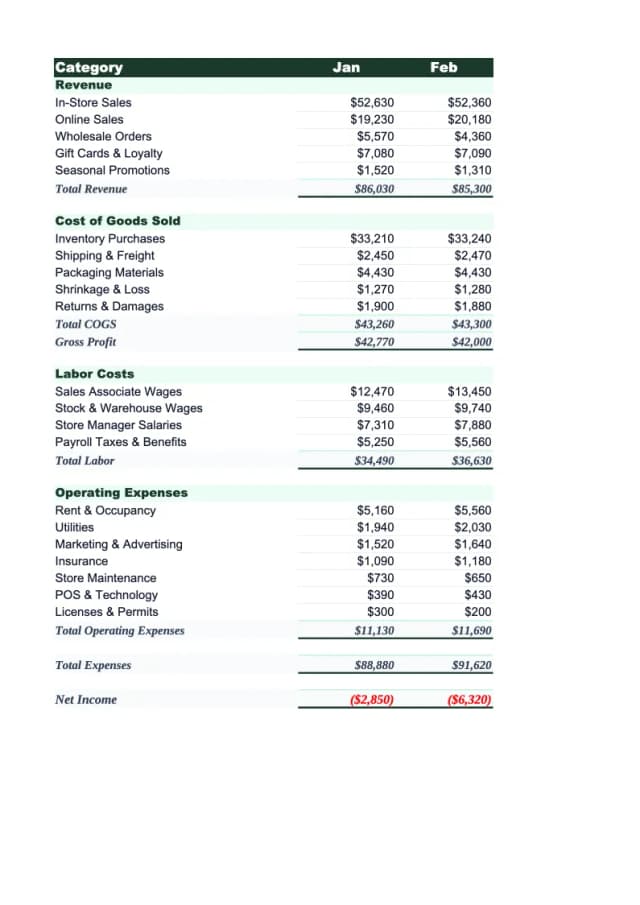 Retail Budget Template preview