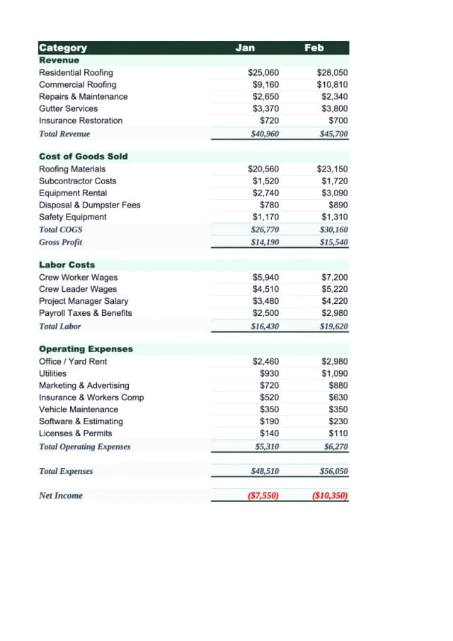 Roofing Budget Template preview