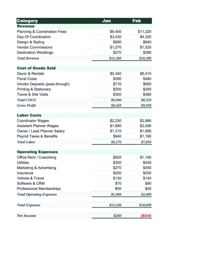 Wedding Planning Budget Template preview
