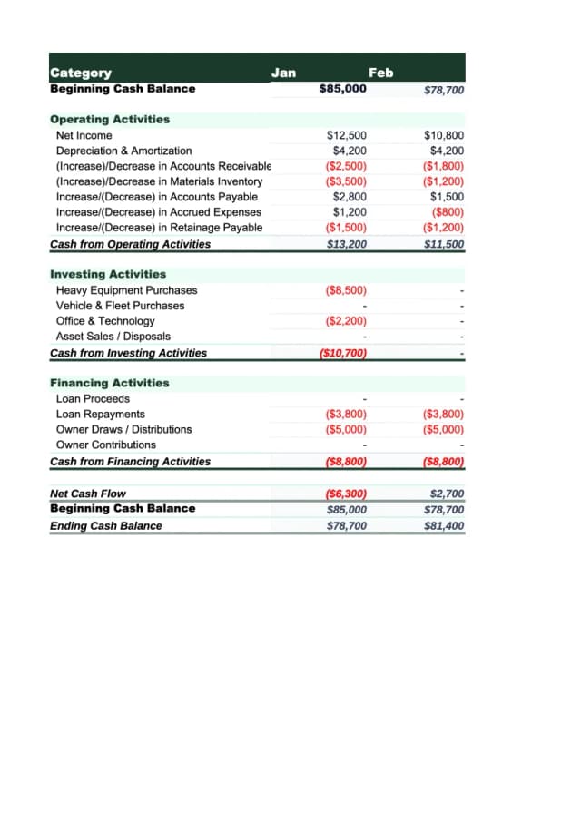 Construction Cash Flow Template preview