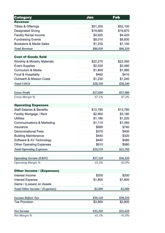 Church Income Statement Template preview