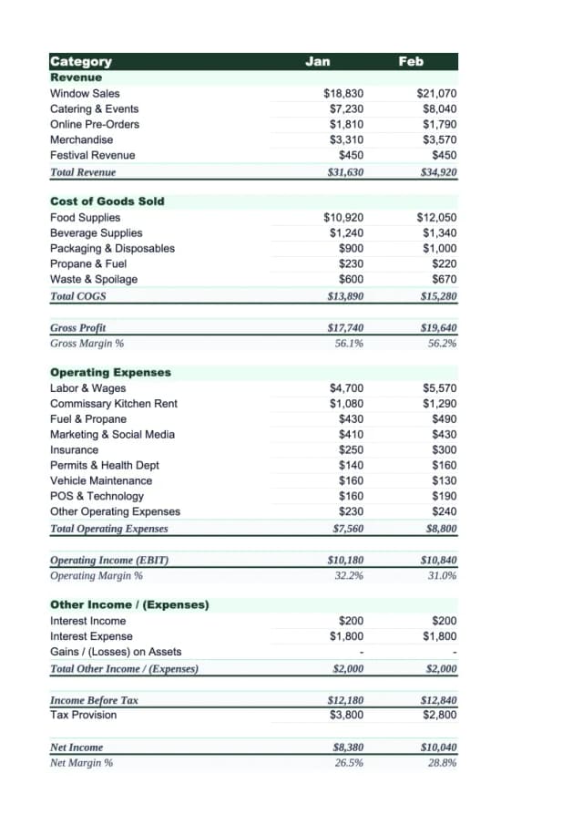 Food Truck Income Statement Template preview