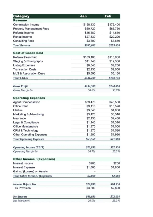 Realm Income Statement Example Real Estate Income Statement Example | Stackrows