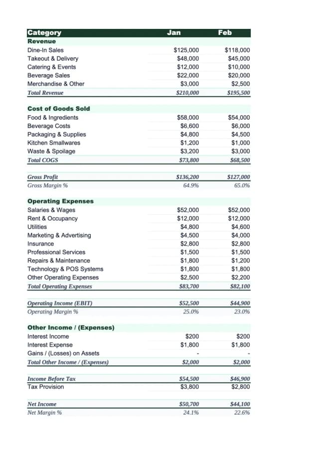Restaurant Income Statement Template preview
