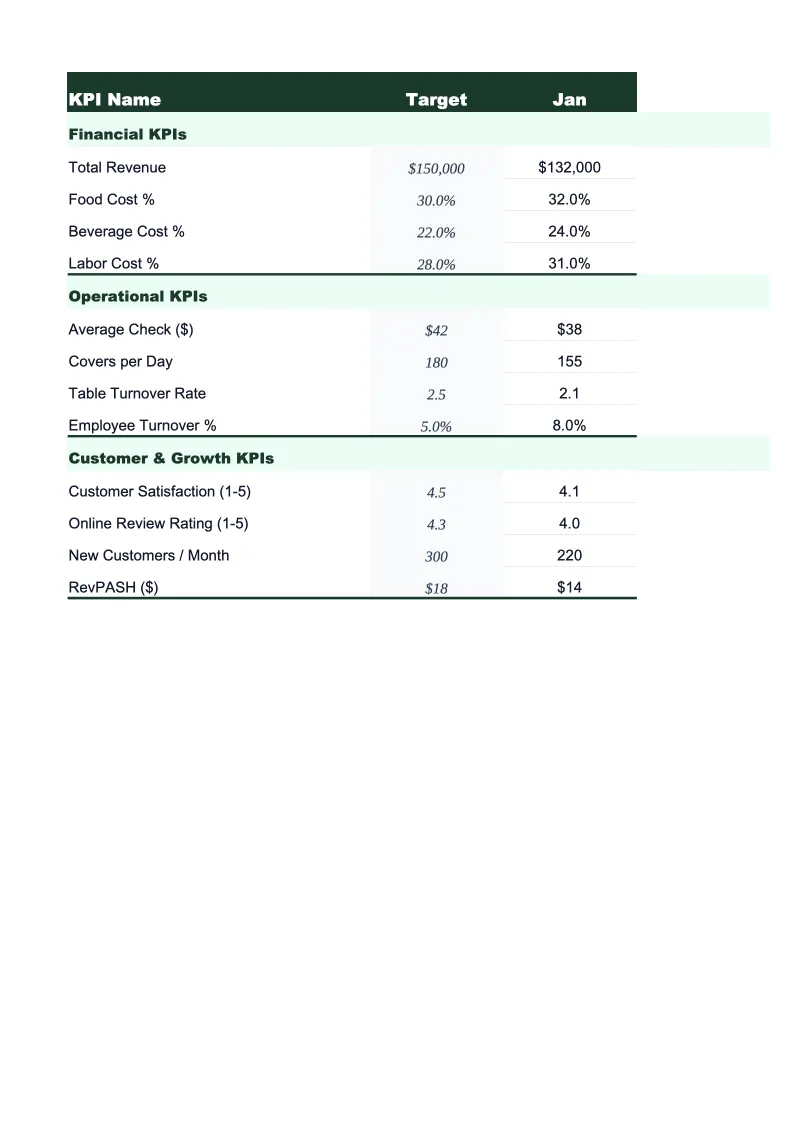 Hotel KPI Dashboard Template preview