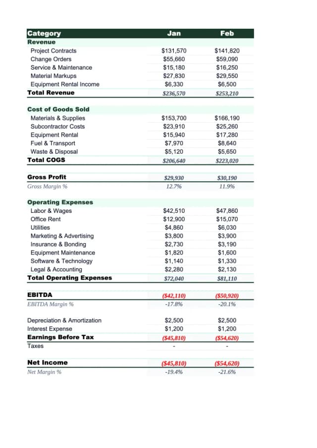Construction P&L Template preview