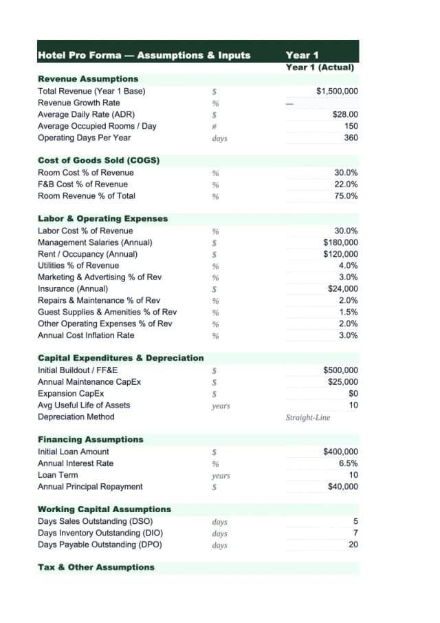 Hotel Proforma Example Hotel Pro Forma Example | Stackrows